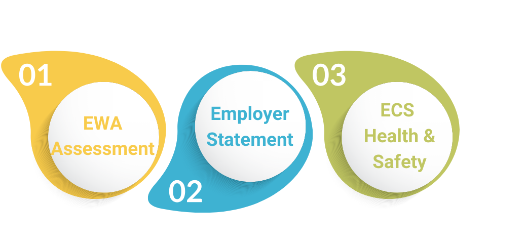 experienced worker assessment data cable (4).png